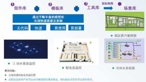 安科瑞绿色工厂解决方案 以数字化赋能工业低碳转型的实践探索