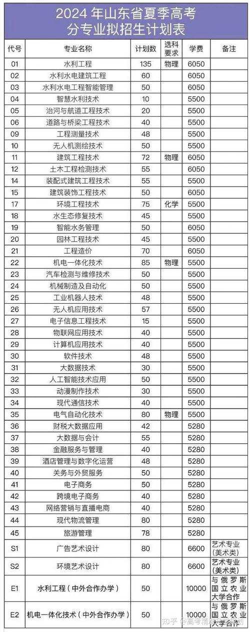 2024年山东高考志愿填报 省内88所高职专科院校招生全指南与辅助服务解析